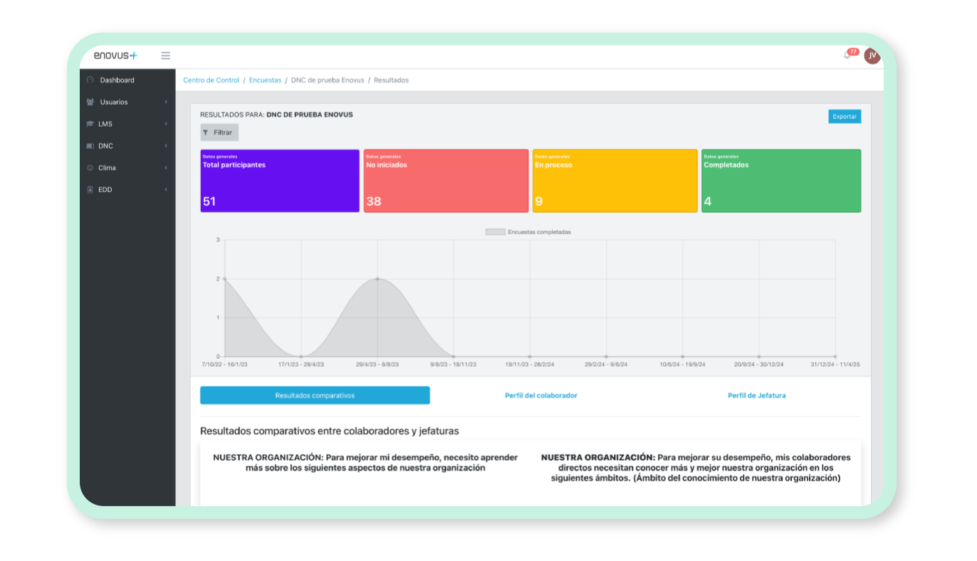 SuiteEnovus_Seccion3_DNC2