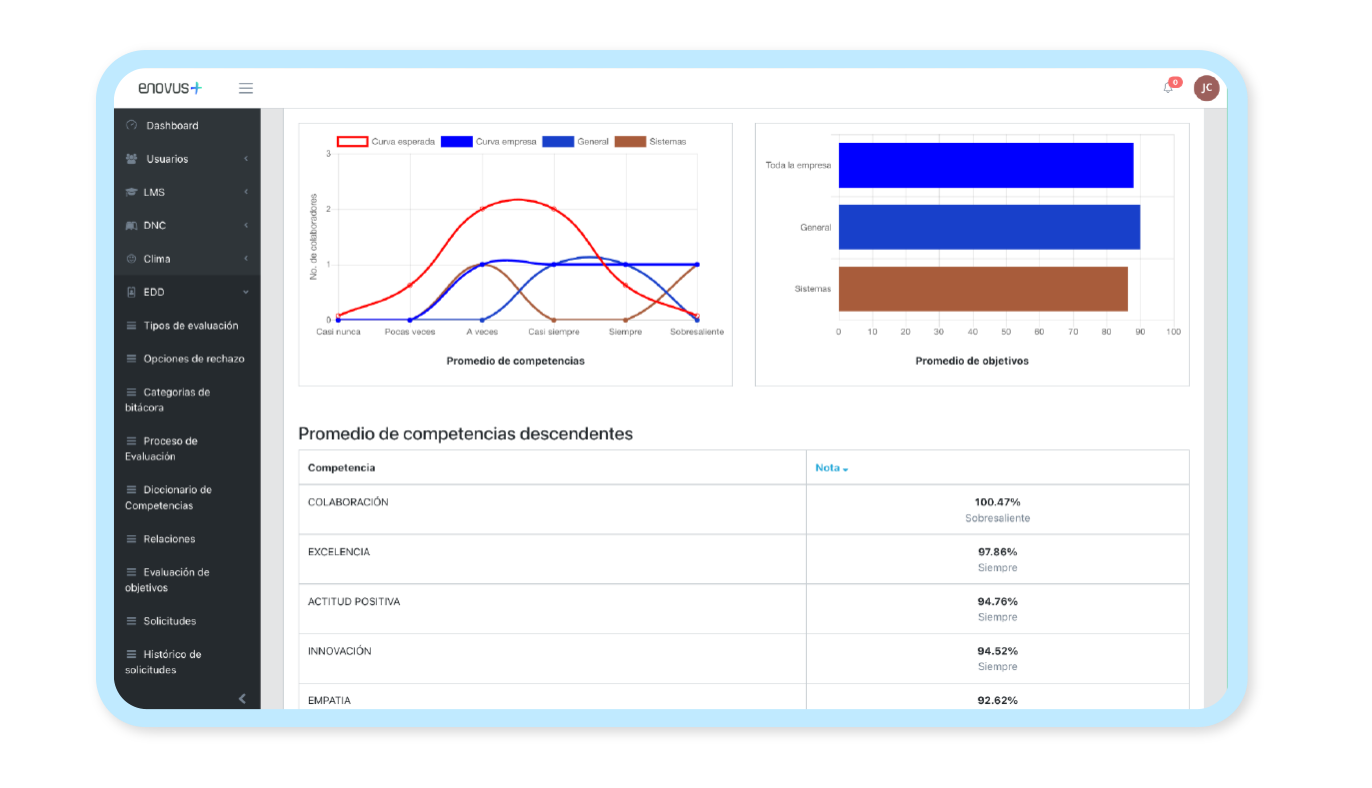 SuiteEnovus_Seccion3_EDD2